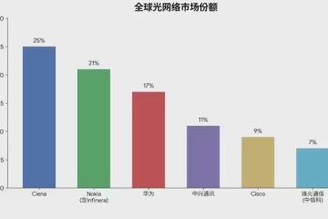諾基亞的復興了:從手機敗將到AI基建巨頭