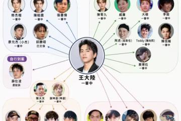 王大陸違個資法判6個月!演藝圈「逃兵役蜘蛛網」一次看