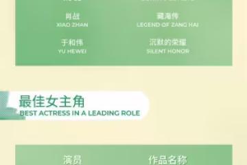 恭喜!楊紫獲白玉蘭女主提名,成為首位連續三屆提名視後的演員