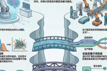 兩倍電力鴻溝顯現,科技制裁終成笑話