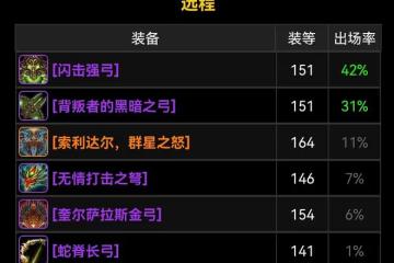 魔獸TBC:都說小花傘很強,僅次於橙弓,為何WCL獵人卻很少使用?
