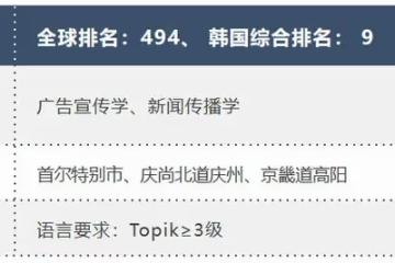 跟全智賢、允兒當校友的機會來了！