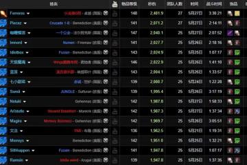 魔獸TBC：全程24保1，火法拿下世界第1，土豪扔出30W金幣獎勵團隊