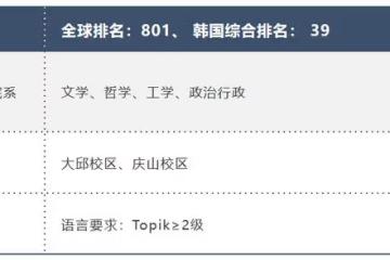 這所大學被稱為皇家大學？還是韓國擁有外籍教授最多的大學！