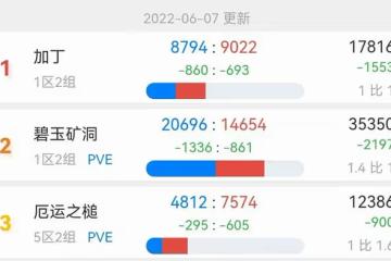 魔獸TBC:國服最平衡伺服器,加丁野外PVP體驗,1個冰環崩出5個賊
