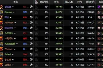 魔獸TBC:全團24個工具人,助力術士拿下世界第1,秒傷跨越版本