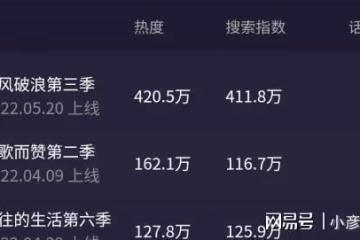 熱度破百萬,這檔不走尋常路的音綜,到底為何如此上頭?