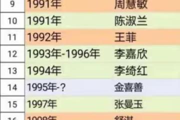 「天王巨星」的24位緋聞女友,無縫銜接讓人眼花繚亂