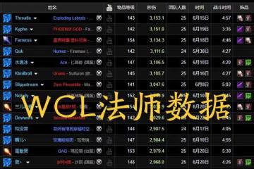 魔獸TBC：刷榜團強勢造神，冰法打布胖吃5個嗜血，一看DPS尷尬了