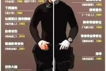 趙麗穎的後背,謝霆鋒的手,吳京的腿,演藝圈沒有誰能輕易成功