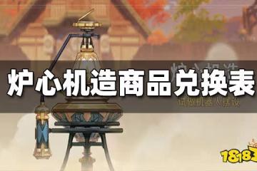 原神爐心機造商品兌換一覽表 爐心機造商品兌換配方大全
