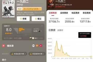 多次審核不過，劇組全員餓成災民，馮小剛拍這部電影到底有多難？