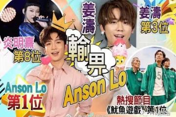 2021年熱搜榜︱這位TVB新晉小生憑色照片入圍