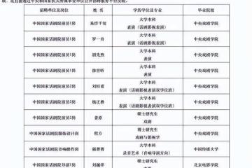 易烊千璽考編風波持續發酵，多位明星被牽連，退潮之後人人自危？