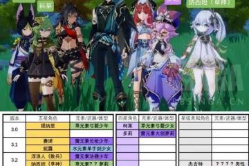 原神：3.0到3.4角色發布時間，細說，羽毛球草神