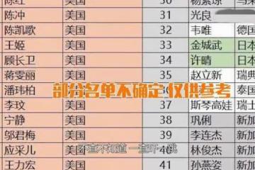 限籍令再出重拳 鞏俐緊急更改國籍遭嘲