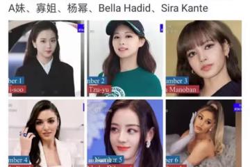 2022世界最美面孔出爐！熱巴第5楊冪吊車尾，前十中國女星占三席
