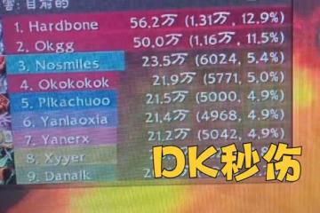 魔獸WLK:DK最新測試結果,傷害高全賴1個BUG,T0職業面臨削弱