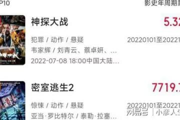 斬獲5億票房,這檔港星齊聚的懸疑大片,能否超越《七宗罪》?