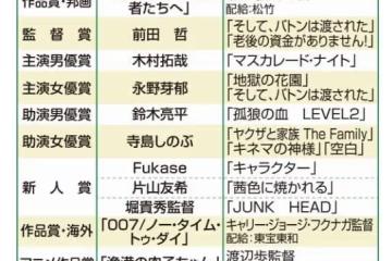 木村拓哉出道30年首獲最佳男主獎,觀眾卻不買帳:憑什麼是他??