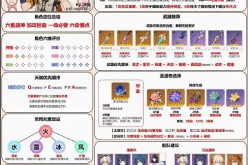 《原神》班尼特詳細培養攻略