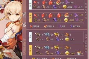《原神》宵宮突破材料獲取方法