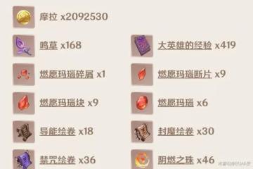 《原神》宵宮突破材料收集及培養攻略
