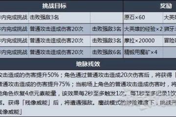 《原神》殘像暗戰第六天打法及陣容推薦