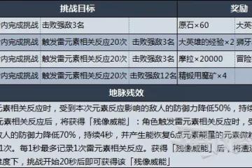 《原神》殘像暗戰第三天打法技巧及配隊指南