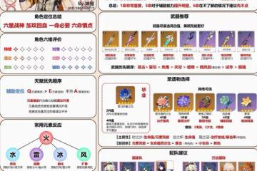 原神班尼特詳細培養攻略