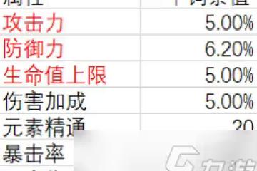 原神聖遺物詞條優先級分析 聖遺物詞條邊際效益計算詳解