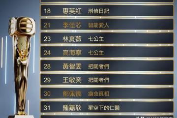 拿TVB視後沒戲了?鍾嘉欣最新表態:處理完家事將立刻回加拿大