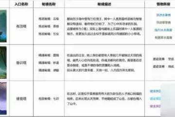 原神3.0新增秘境怪物大全 3.0版本新增秘境怪物介紹