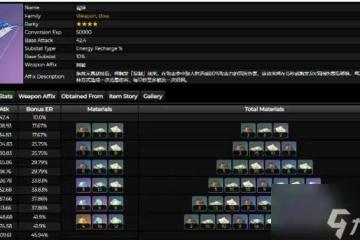原神3.0新增了哪些秘境怪物 秘境怪物內容一覽