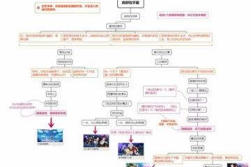 《原神》2.8版全邀約事件結局解鎖指南