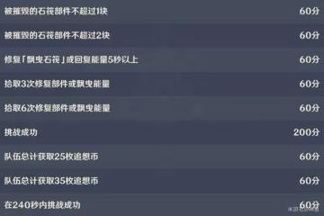 《原神》追想練行第五天活動攻略