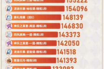《原神》鹿野院平藏武器與聖遺物選擇思路
