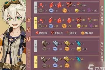 《原神》遊戲中英雄班尼特突破所需要的材料獲取方法介紹