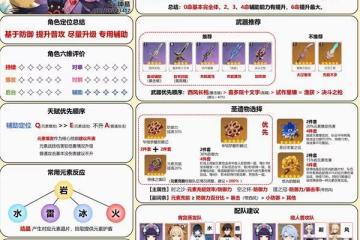 《原神》雲堇全面培養指南