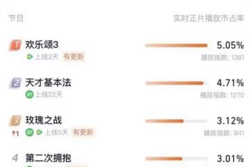 歡樂頌3的出圈理由:張佳寧的演技,江疏影的臉蛋,楊采鈺的衣品