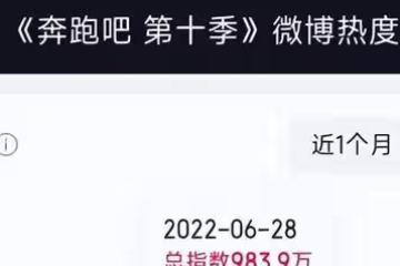 《奔跑吧》完美收官,微博指數飆升近千萬,十季常青定有原因