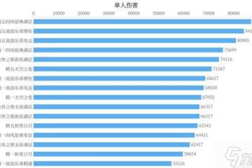 《原神》凝光武器選擇建議 凝光聖遺物搭配推薦