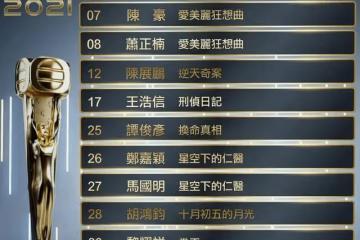 盤點TVB未入圍視帝視後十強藝人，兩帝一後上榜，袁偉豪最可惜？