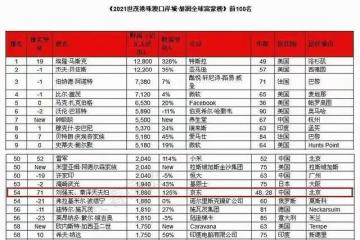 隱忍3年,將劉強東的人脈化為己用,章澤天的野心和手段太高明