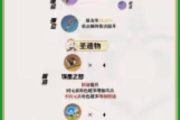 《原神》提納里一圖流培養攻略