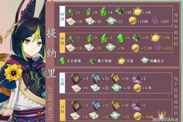原神:提納里培養材料,以及獲取路徑