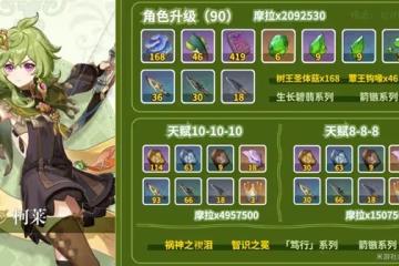 《原神》柯萊培養材料獲取指南