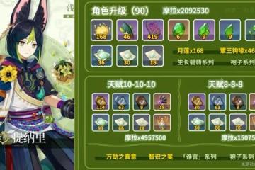 《原神》提納里養成素材獲取指南