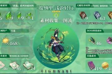 《原神》提納里培養素材獲取攻略