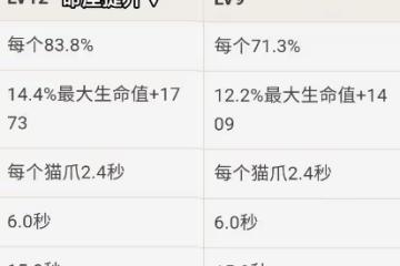 《原神》3.0四星輔助迪奧娜出裝培養建議